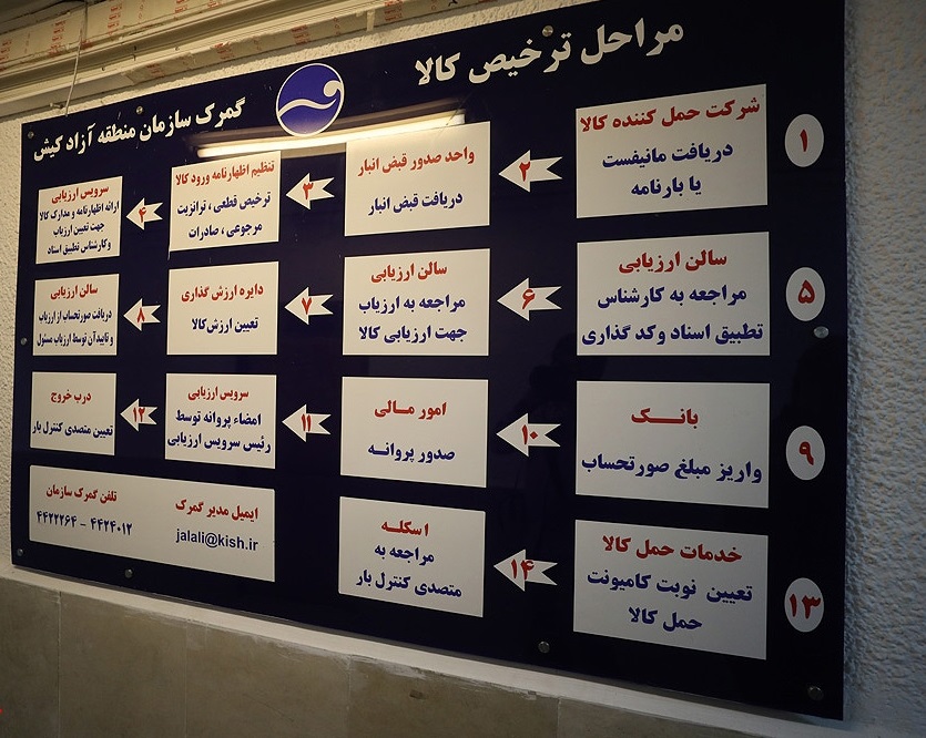 قوانین گمرک کیش , کیش گمرک , گمرک کیش , مقررات گمرک کیش , خروج کالا از گمرک کیش , اداره گمرک , اداره گمرک کیش