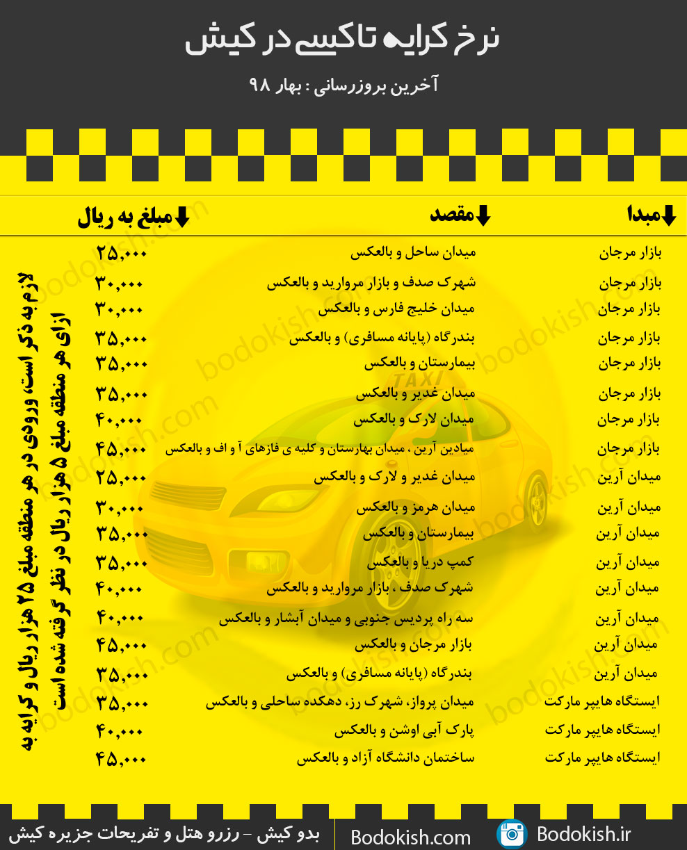 نرخ کرایه تاکسی