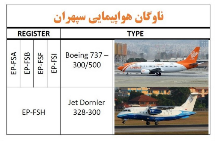معرفی ناوگان های شرکت هواپیمایی سپهران