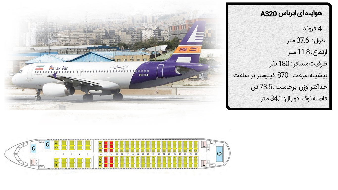 معرفی کامل ناوگان شرکت هواپیمایی اترک