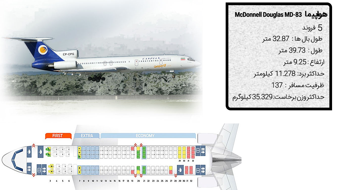 ناوگانهای هوایی شرکت هواپیمایی کاسپین